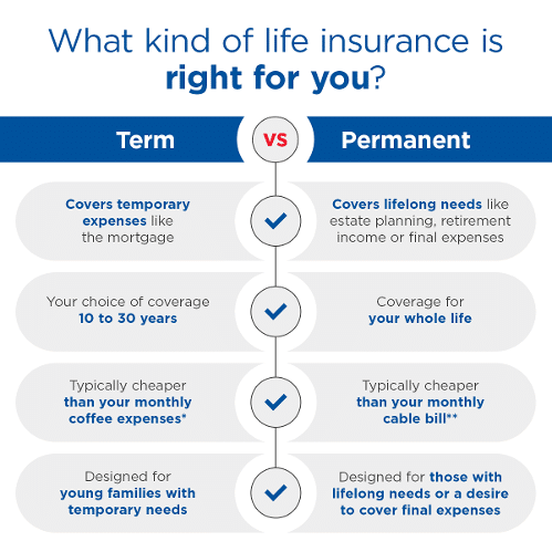 Do You Need Life Insurance And How Much? - Money Clarified