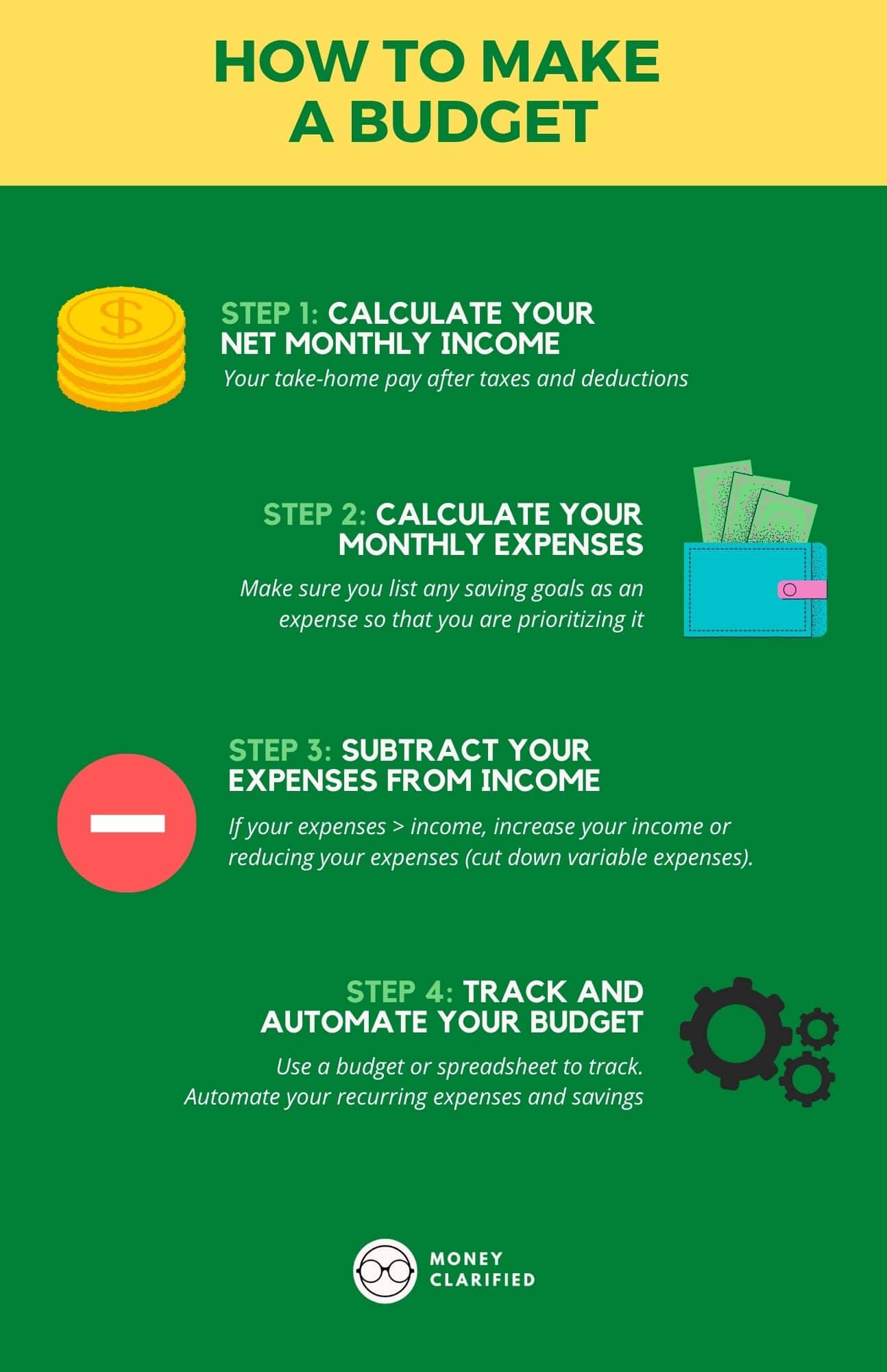 How to make a budget