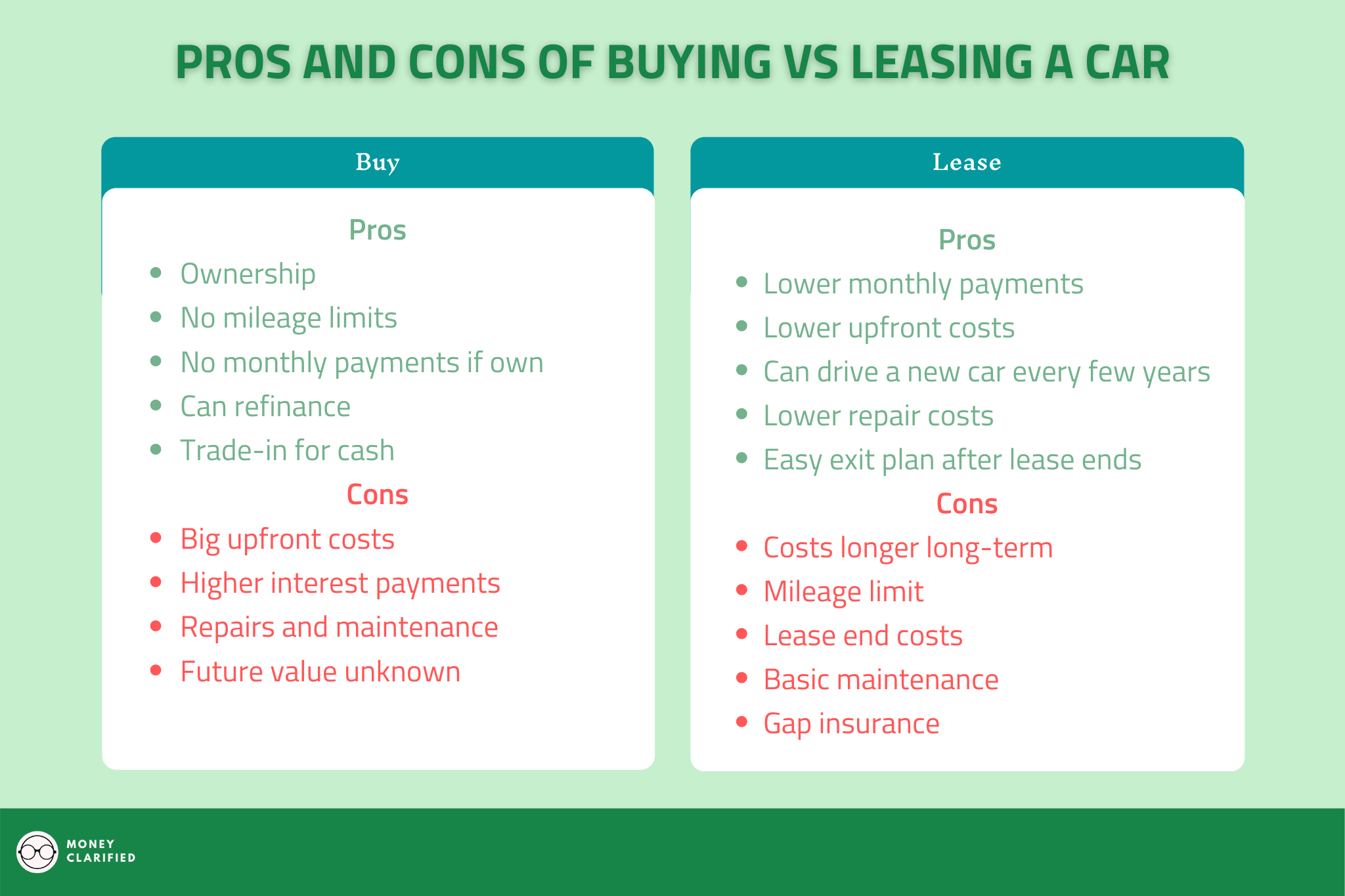 Should You Buy vs Lease A Car? Here Are The Pros and Cons. Money