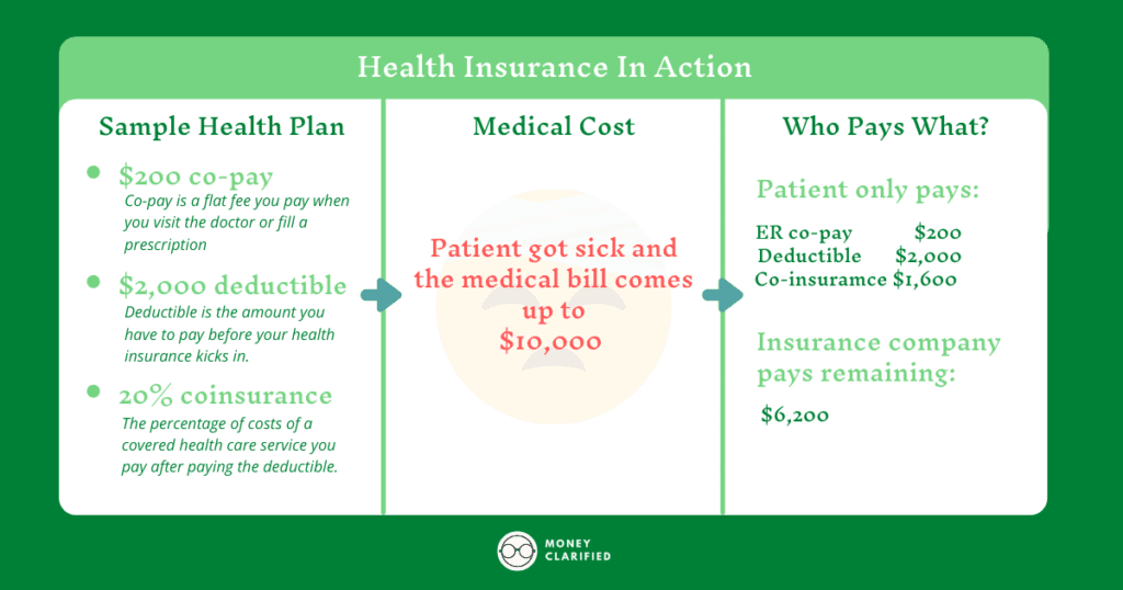 Types of Insurance - Health Insurance