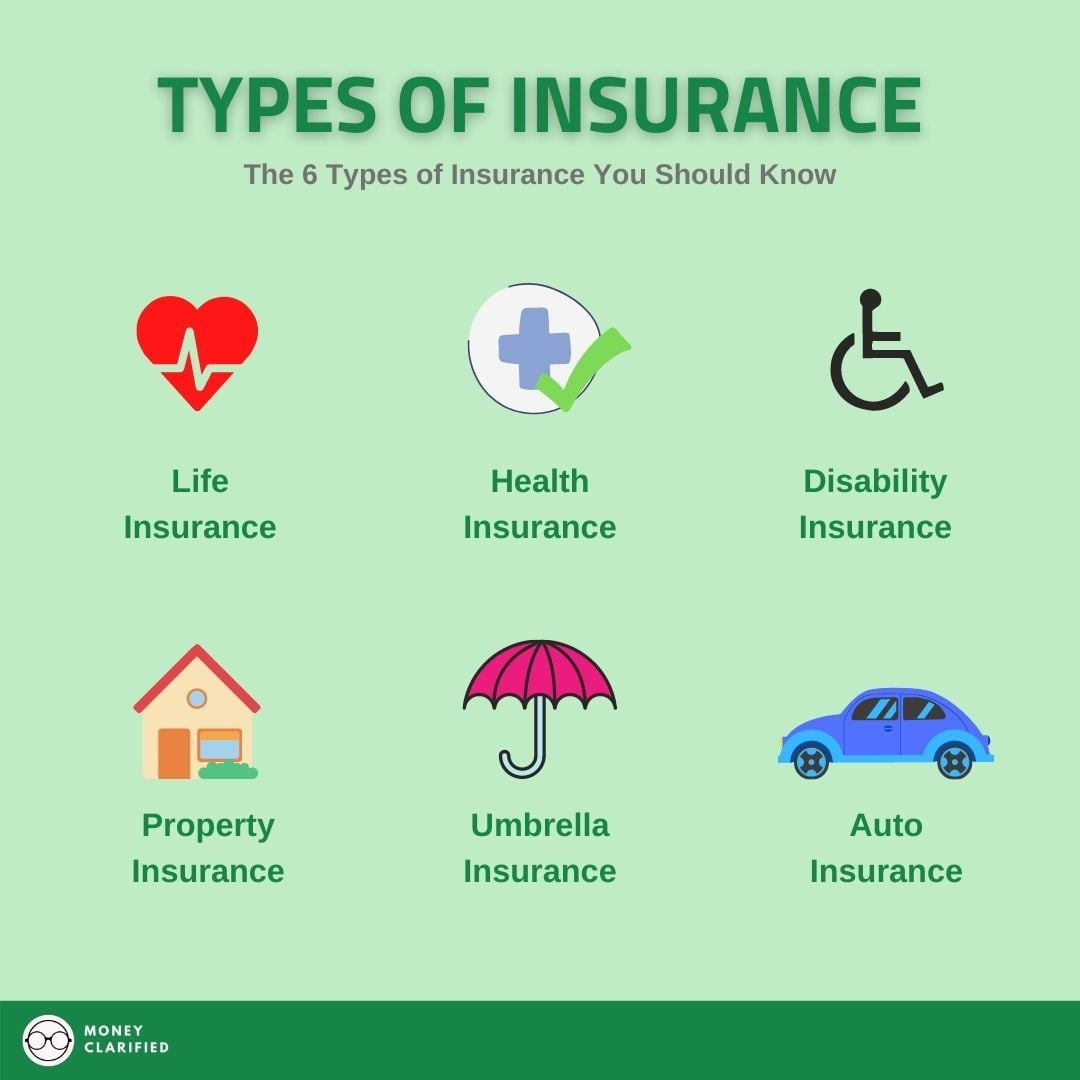 6 Important Types of Insurance Money Clarified