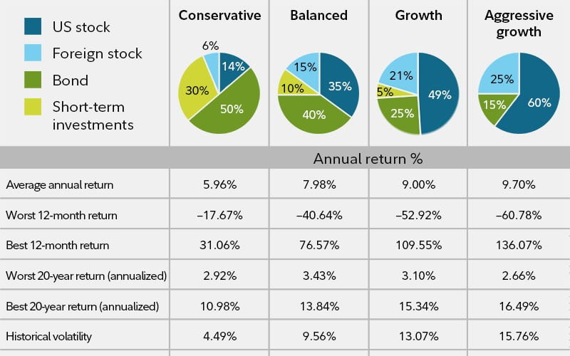 What Type of Investor Are You