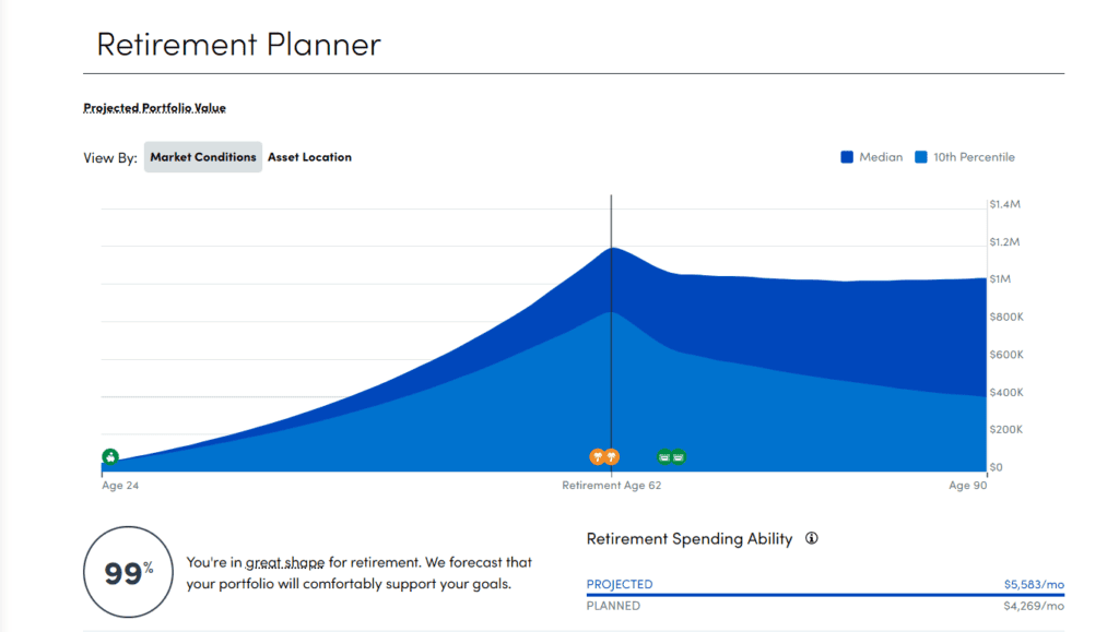 Personal Capital Review - Retirement planning