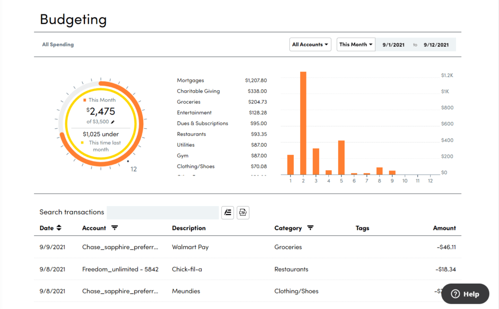 Personal Capital Review - Budgeting