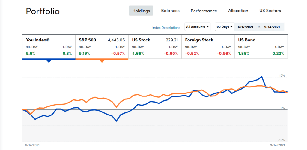 Personal Capital Review -Investments