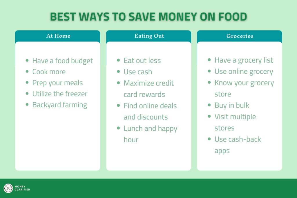 Best ways to save money on food
