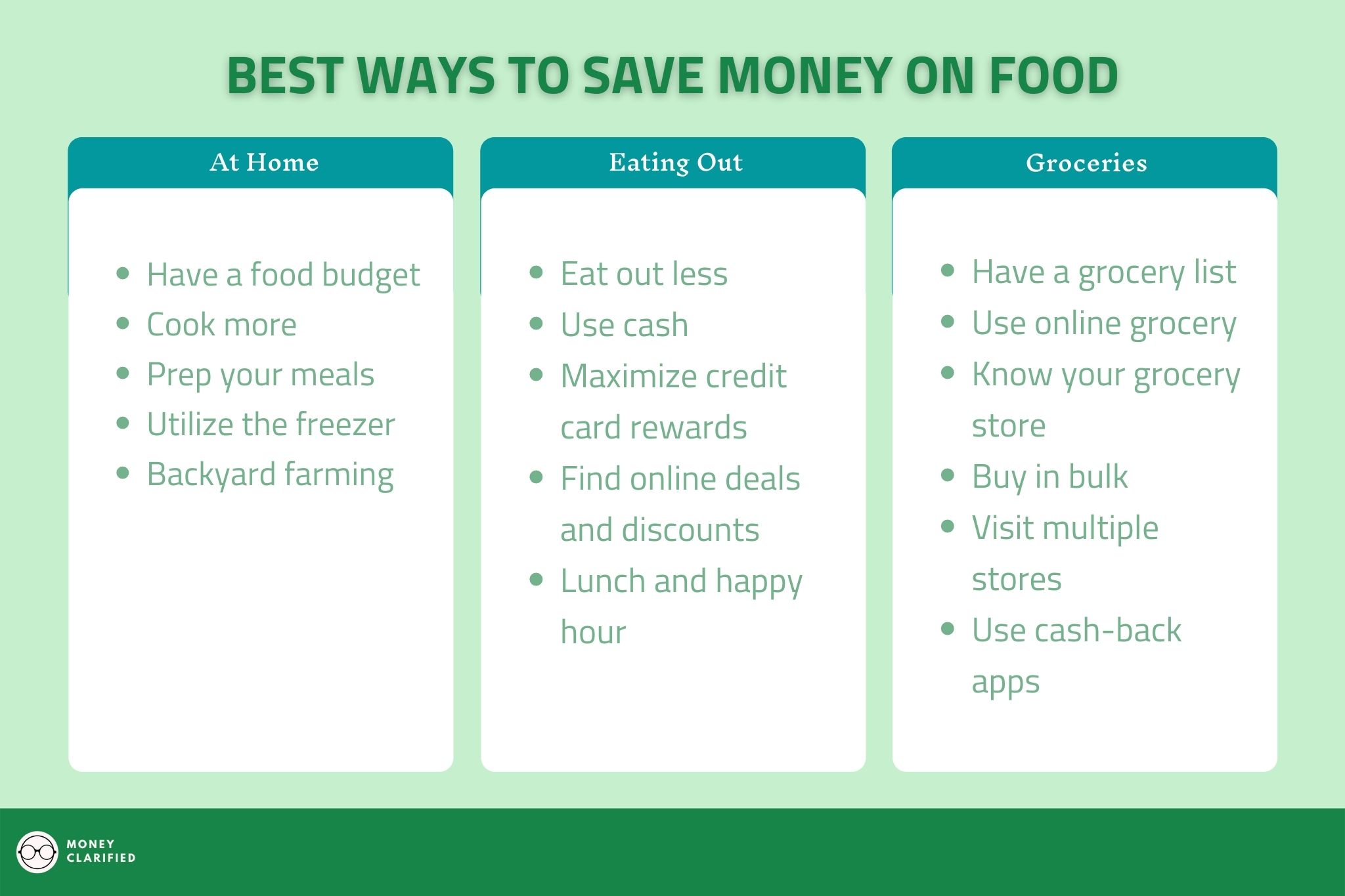 16 Best Ways To Save Money On Food - Money Clarified