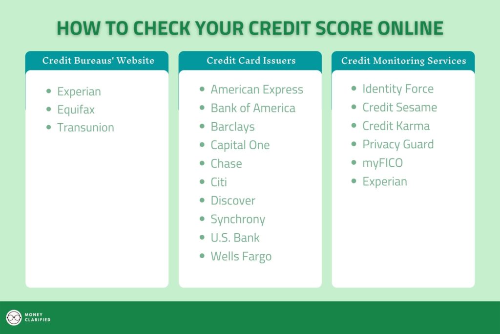 how can i check my credit score online