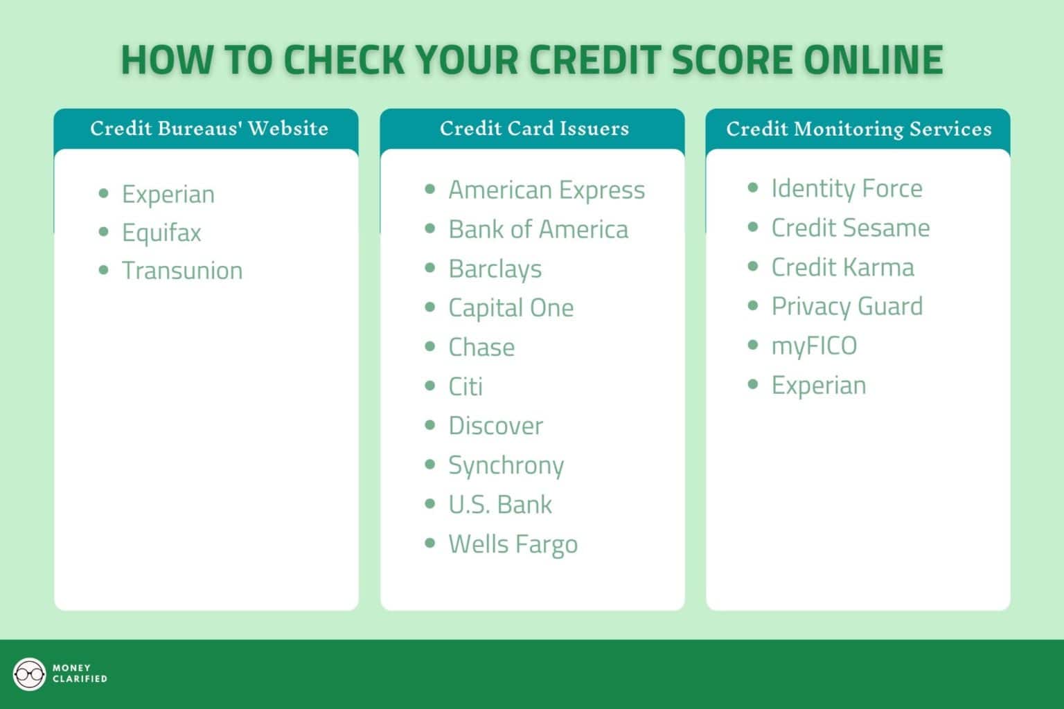 How To Check Your Credit Score Online Money Clarified