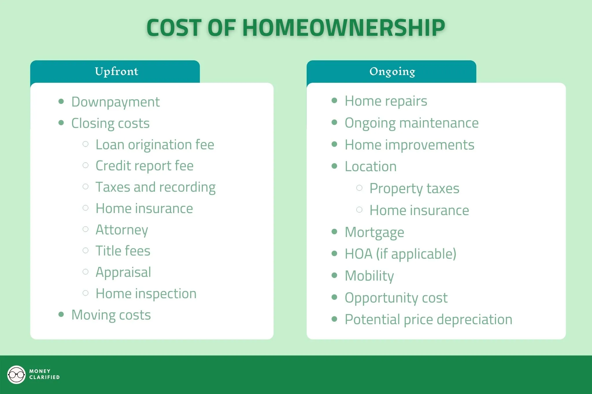 true cost of homeownership