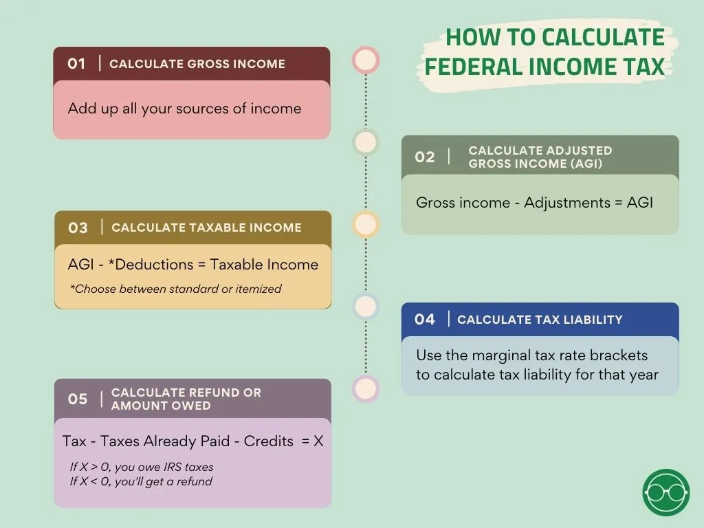 How To Calculate Federal Income Tax