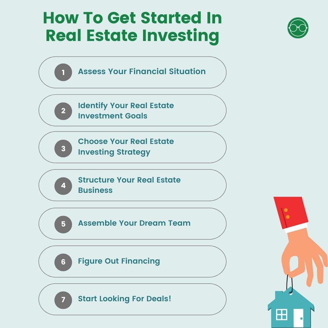 Getting Started In Real Estate Investing