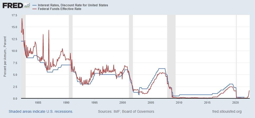 how-does-the-fed-control-interest-rates-money-clarified