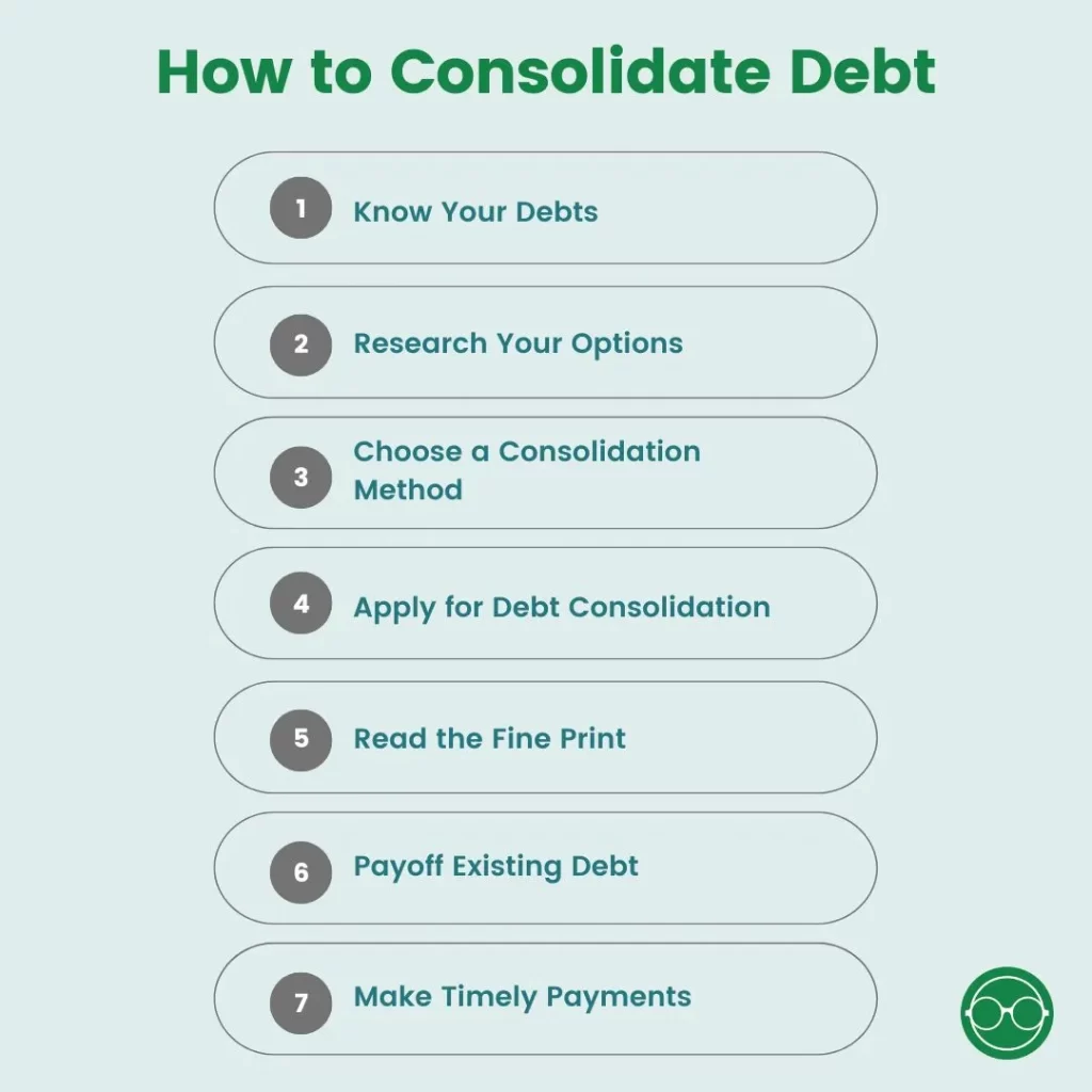 Debt Consolidation Guide