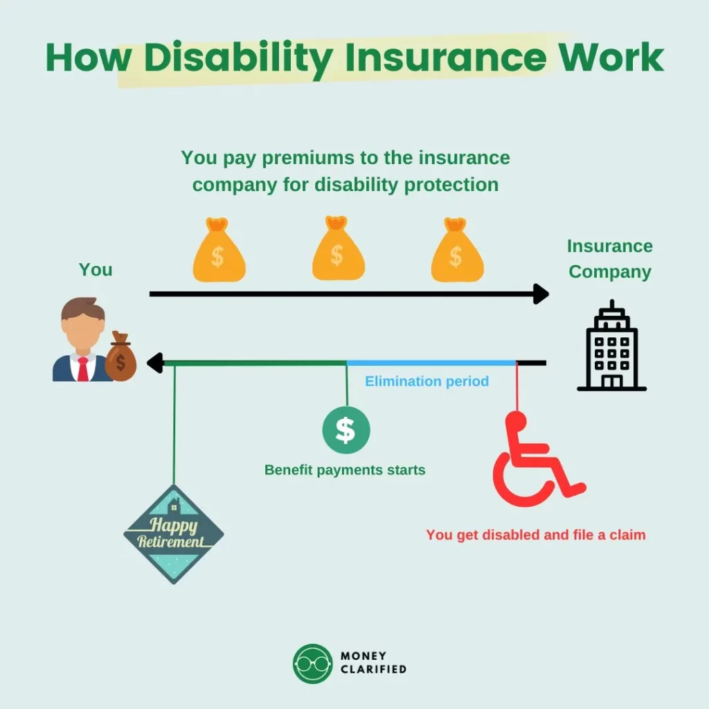 Disability insurance basics: How disability insurance works