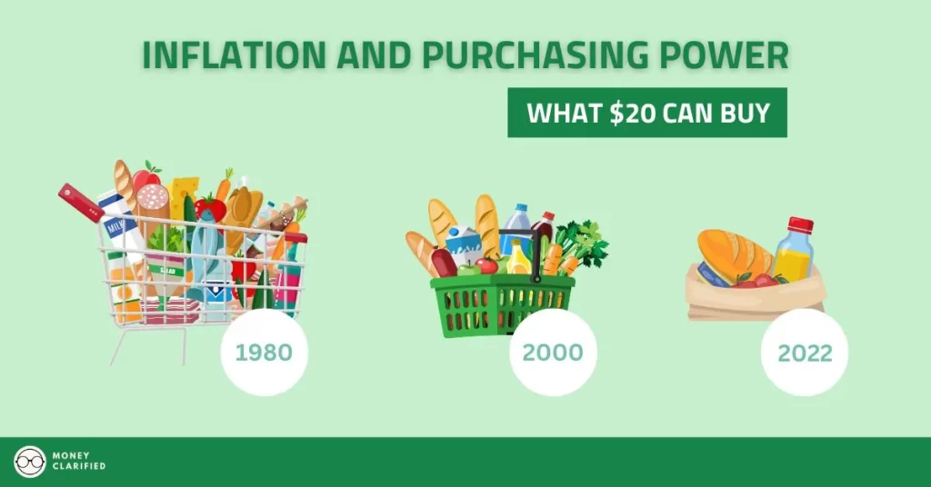 Ultimate Guide to Inflation: How inflation affects purchasing power