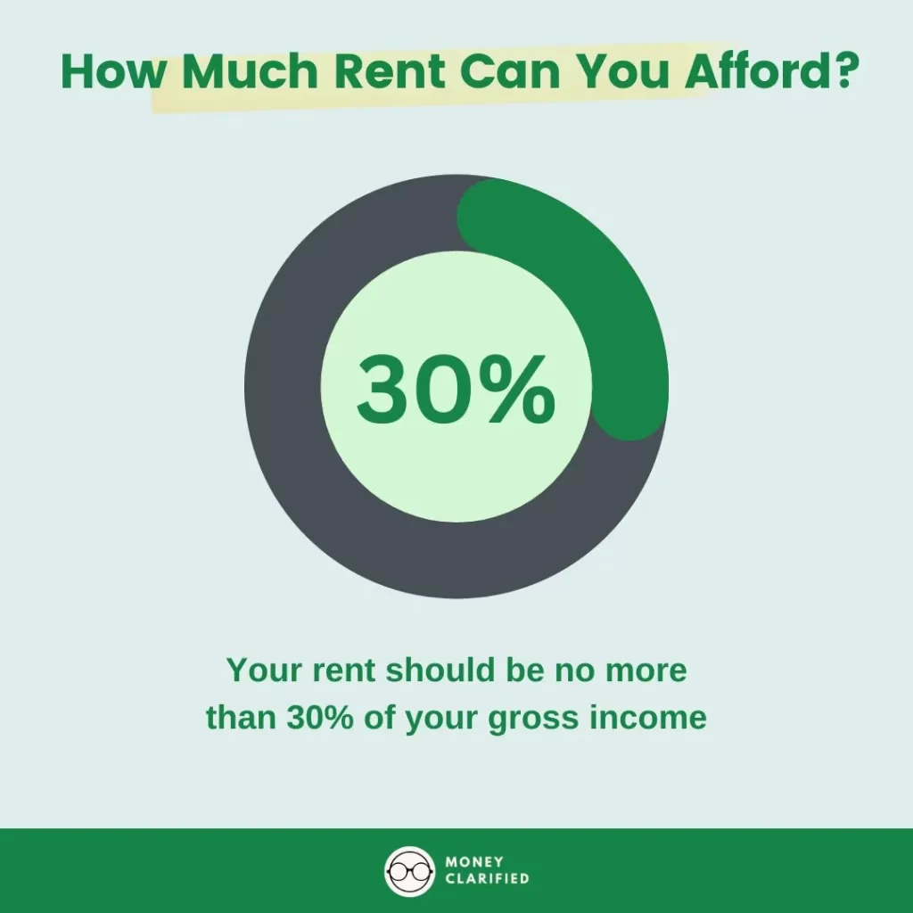 How much rent can you afford