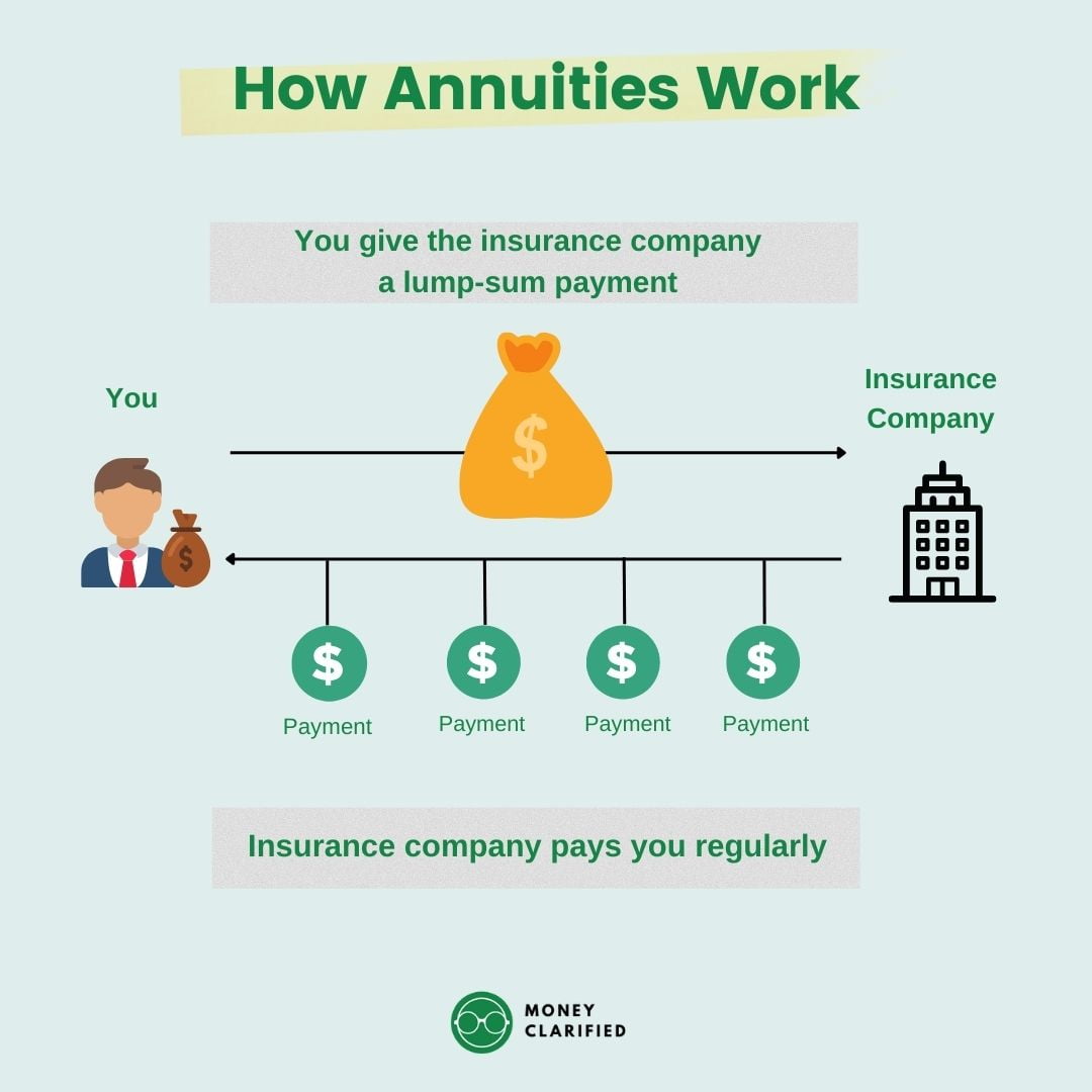 Ultimate Guide To Annuities: Pros And Cons - Money Clarified