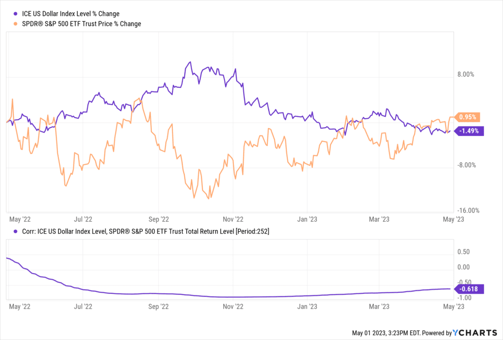 How currency fluctuations affect the stock market