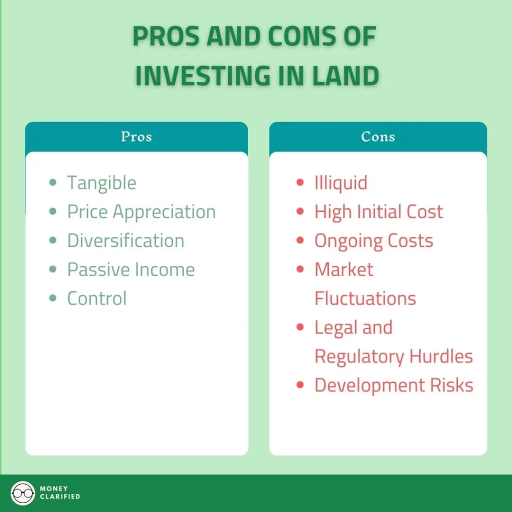 Pros and cons of investing in land