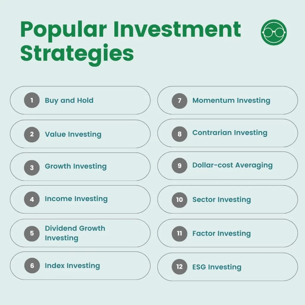 Investment Strategies that every investor should know